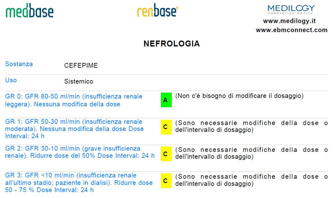 cefeopime dosaggio